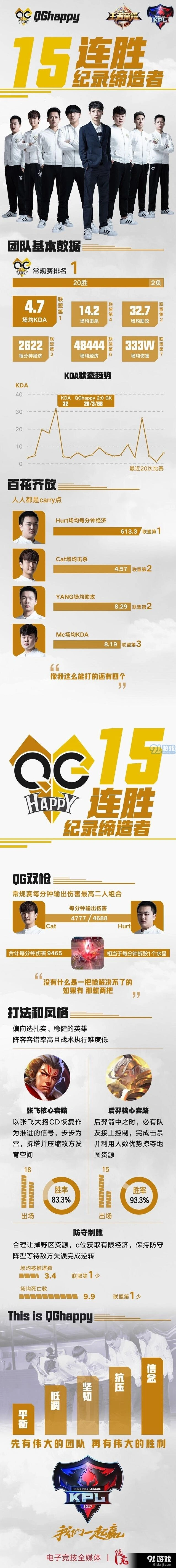王者荣耀15连胜缔造者八强巡礼完整攻略
