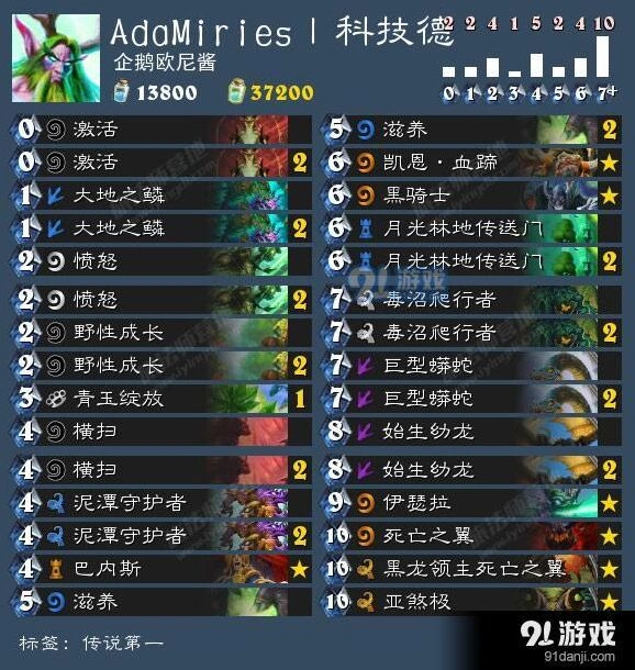 炉石传说科技德节奏贼卡组构成日报指南