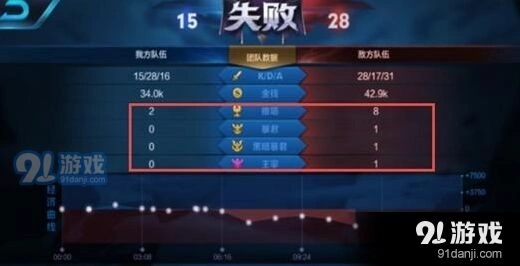 王者荣耀暴君黑暗暴君属性对比分析