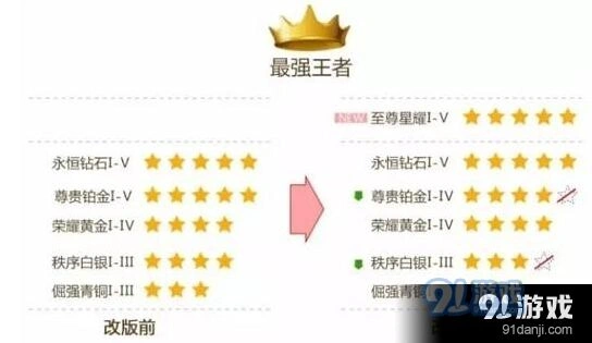 王者荣耀铂金以下段位四星调整完整攻略