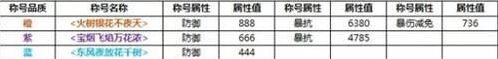 诛仙烟花大赏活动全攻略 积分获取技巧
