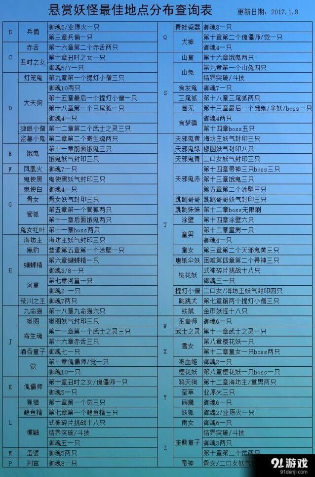 阴阳师悬赏封印神秘妖怪位置图鉴