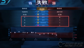王者荣耀第10分钟黑暗暴君争夺指南