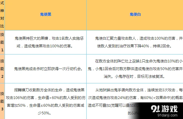 阴阳师鬼使白和鬼使黑优劣势分析