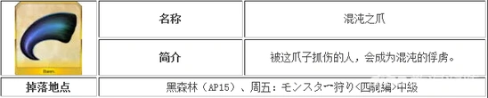 命运混沌之爪周三修炼场完全攻略