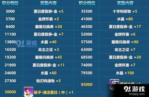 崩坏3蔚蓝之海活动玩法详解