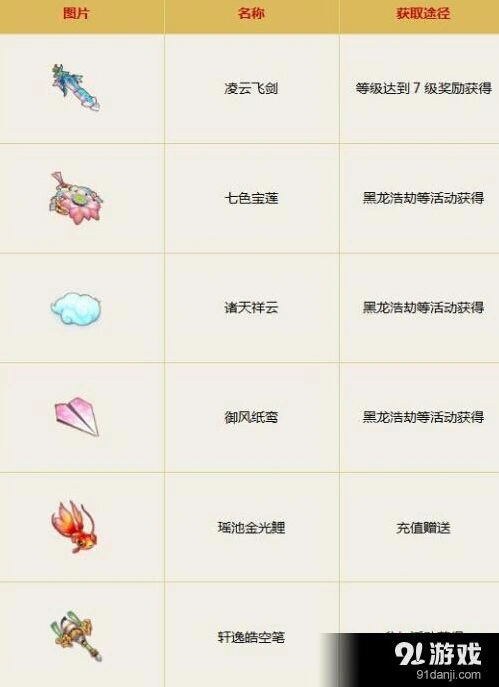 诛仙飞行法宝获取途径说明