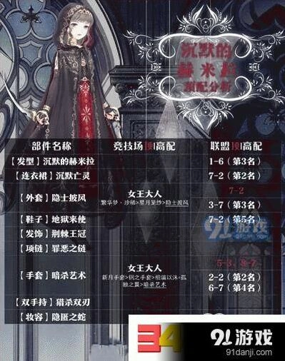 奇迹暖暖刺客之夜赫米特套装分析指南