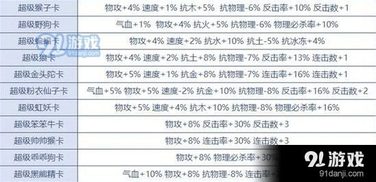 《问道手游》变身卡搭配指南 新手入门必看