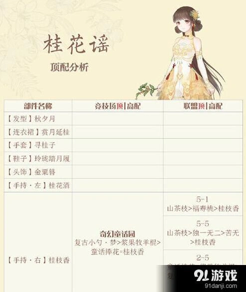 奇迹暖暖桂花谣套装怎么拿高分 搭配攻略