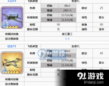 碧蓝航线克利夫兰实战指南