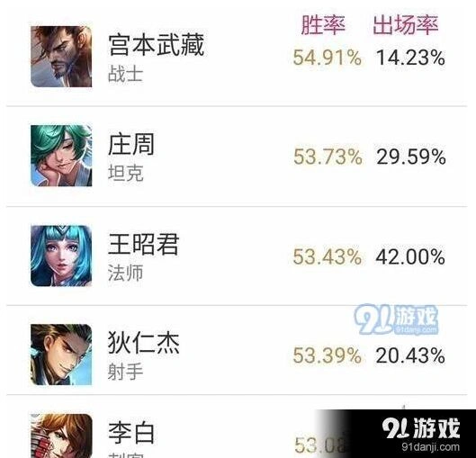 王者荣耀S8赛季英雄胜率排名全攻略
