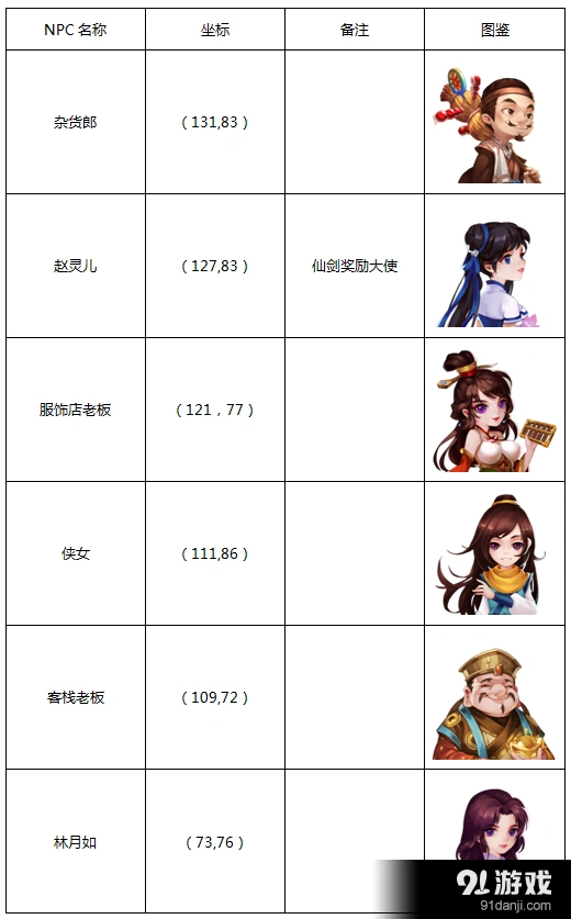 仙剑奇侠传苏州场景指南