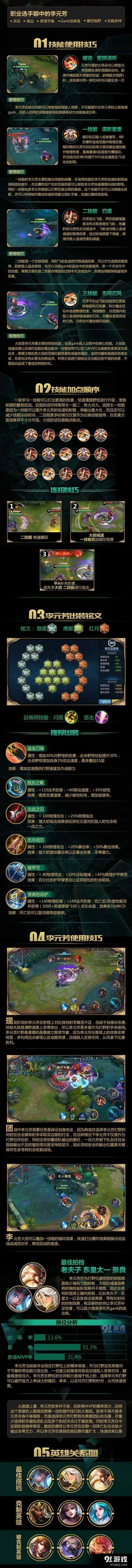 李元芳怎么玩？王者荣耀神射手攻略