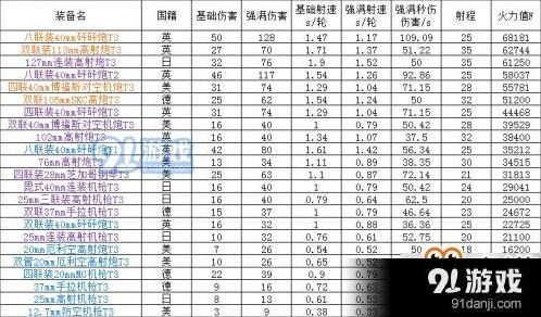 碧蓝航线防空炮火力体系技巧分享