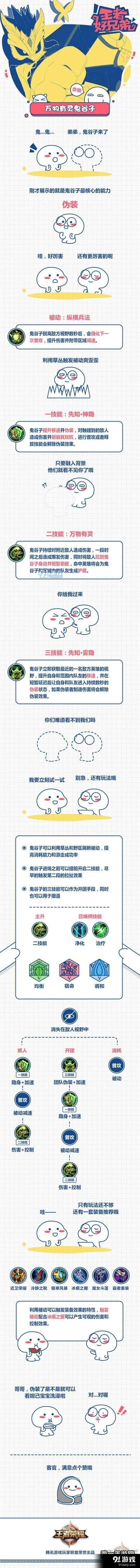王者荣耀鬼谷子出装教程指南