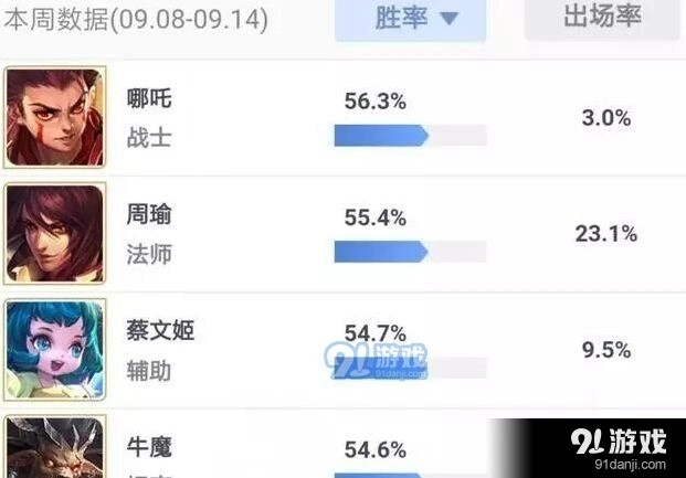 王者荣耀周瑜重做后最强英雄攻略