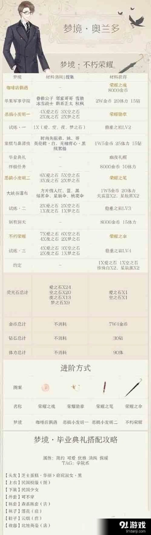 奇迹暖暖奥兰多梦境攻略教程