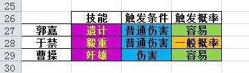 三国杀传奇卖血技能释放率完全指南