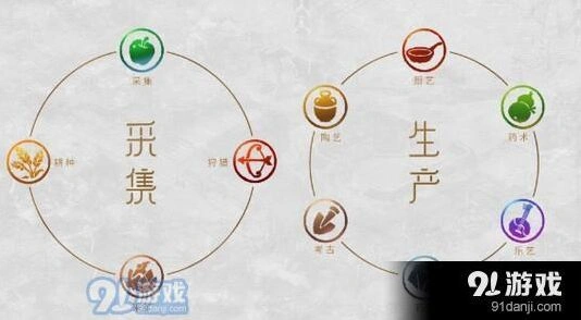梦幻西游手游工坊职业选择技巧分享
