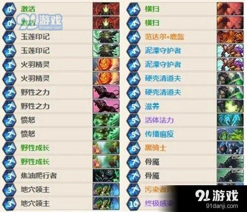 炉石传说节奏德卡组攻略 德鲁伊卡组选择技巧