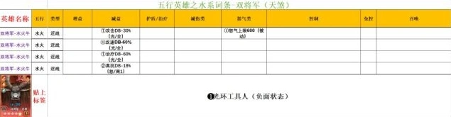 功夫熊猫：神龙大侠五行水系英雄解析