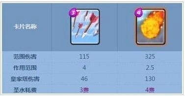 皇室战争法术火球技巧分享