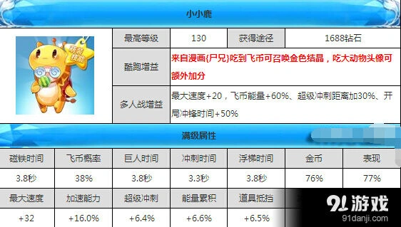 天天酷跑小小鹿属性技能全面解析