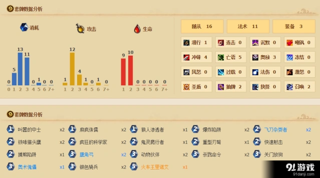 炉石传说T7猎登顶经验分享实战心得