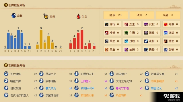 炉石传说Purple玛里苟斯铜须术8强攻略