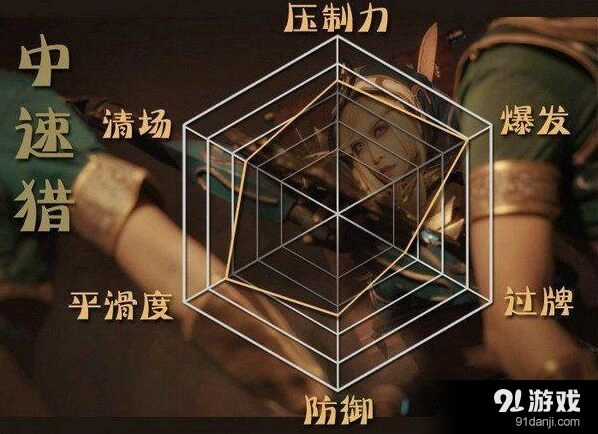 炉石传说中速猎单卡替换思路指南
