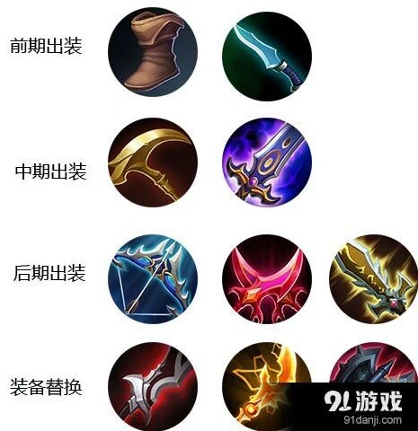 王者荣耀后羿出装指南：最强射手攻略