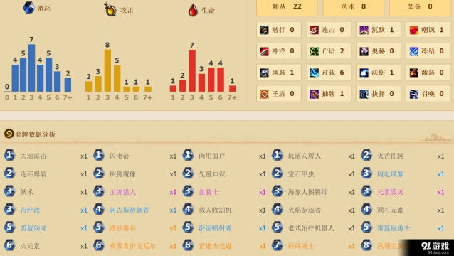 炉石传说新版萨满崛起攻略 两套卡组构筑分析