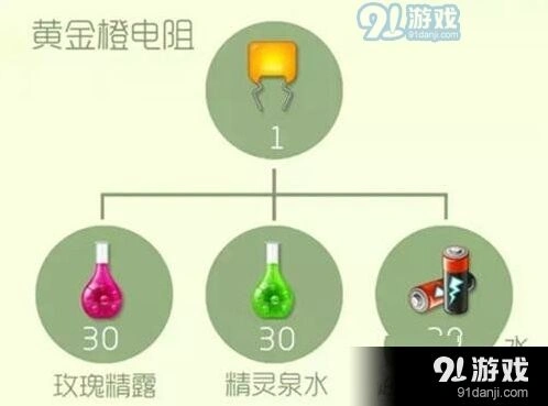 球球大作战黄金橙电阻材料来源介绍