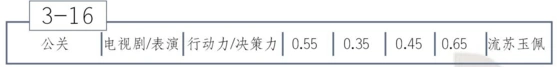 恋与制作人：穿越之我是大侠2三星玩法详解