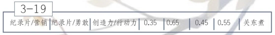 恋与制作人玛雅文化三星通关玩法指南