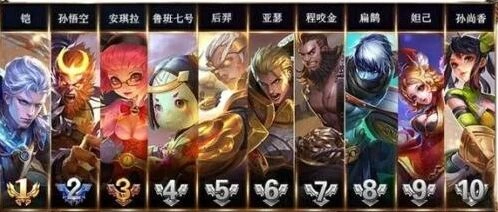 王者荣耀2018年1月英雄排行榜全攻略