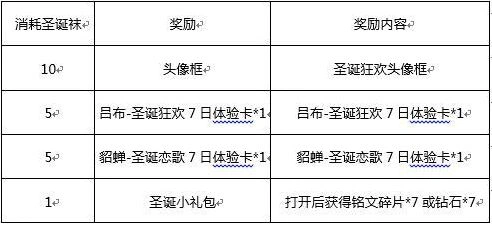 王者荣耀圣诞袜获取详解