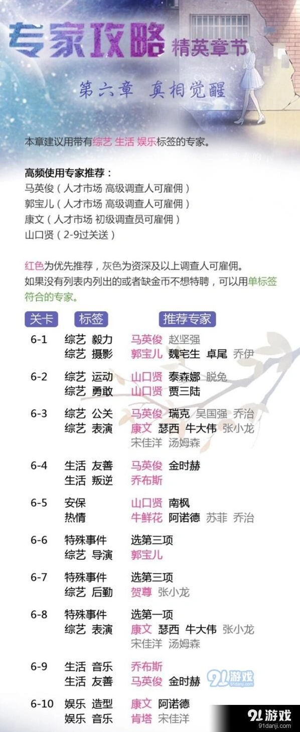 恋与制作人精英章节第六章打法指南