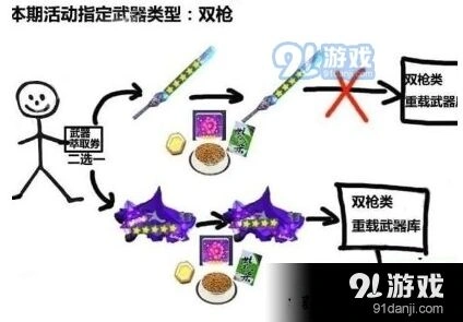 崩坏3武器萃取与重载流程解析
