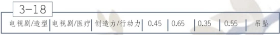 恋与制作人：3-18穿越之我是大侠3完整攻略