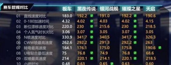 QQ飞车天启和黑夜哪个值得入手
