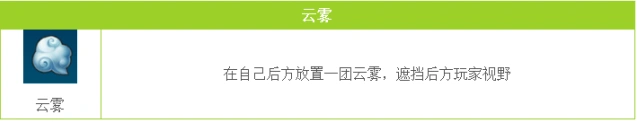 QQ飞车手游云雾使用技巧 弯道干扰技巧