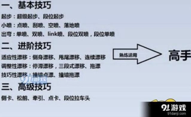 QQ飞车手游弯道处理技巧分享