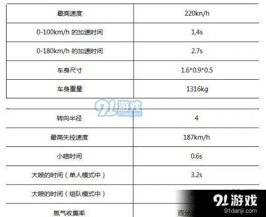 QQ飞车手游圣光使者操作技巧分享