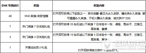 王者荣耀SNK专属碎片怎么得