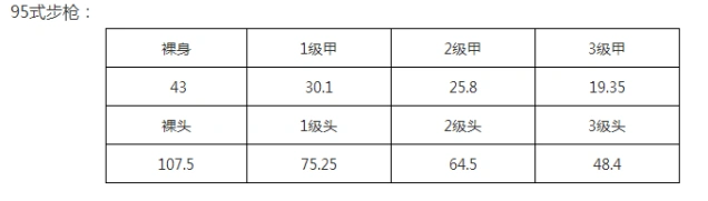 荒野行动95式对比M4A1完整攻略