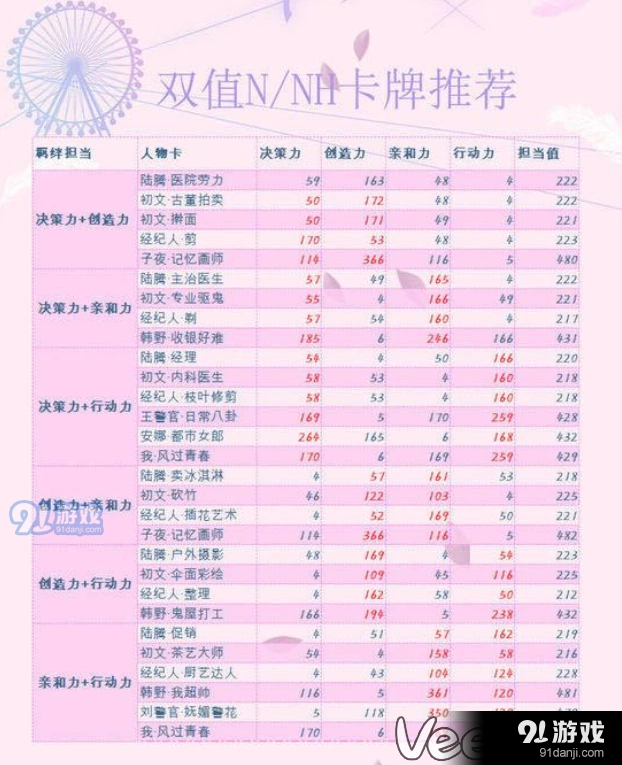 恋与制作人N卡推荐养成最强攻略指南