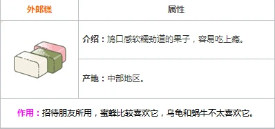 旅行青蛙外郎糕攻略 作用详解