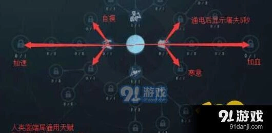 第五人格求生者天赋加点完整指南